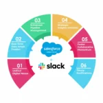 Salesforce-Sales-Cloud-and-Slack-Integration-1024x1024