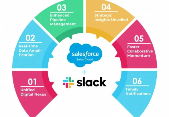 Salesforce-Sales-Cloud-and-Slack-Integration-1024x1024