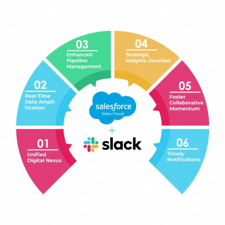 Salesforce-Sales-Cloud-and-Slack-Integration-1024x1024